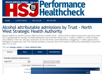 HSJ Performance Healthcheck
